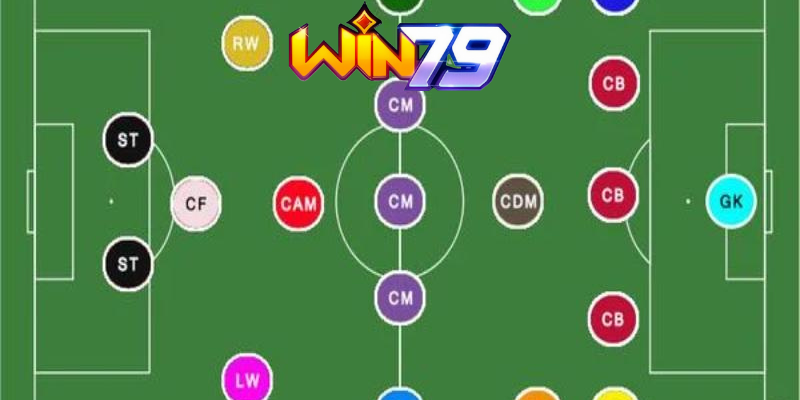 Tìm hiểu tên viết tắt của các vị trí chơi