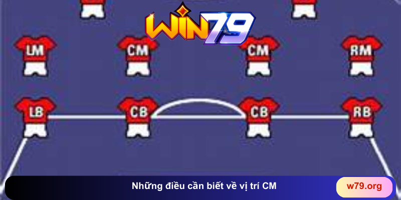 Những điều cần biết về vị trí CM