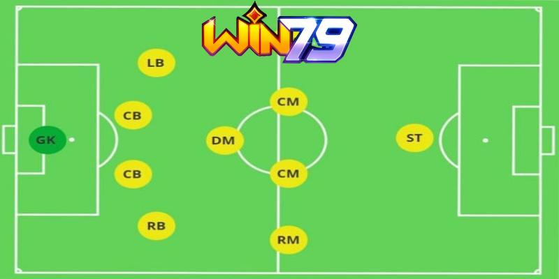 Một vài anh tài chơi ở vị trí CB