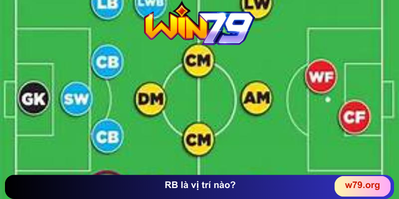 Tìm hiểu về vị trí RB trong bóng đá