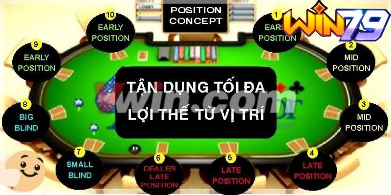 Biết cách tận dụng vị trí cũng là một lợi thế to lớn