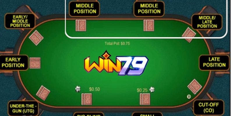 Vị trí MP tương đối khá ổn so với vị trí đi đầu